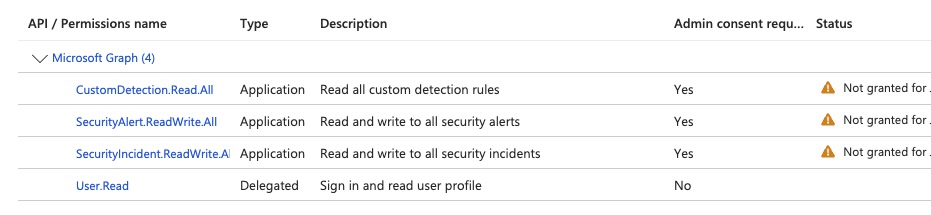 API permissions with admin consent granted in Microsoft Entra ID